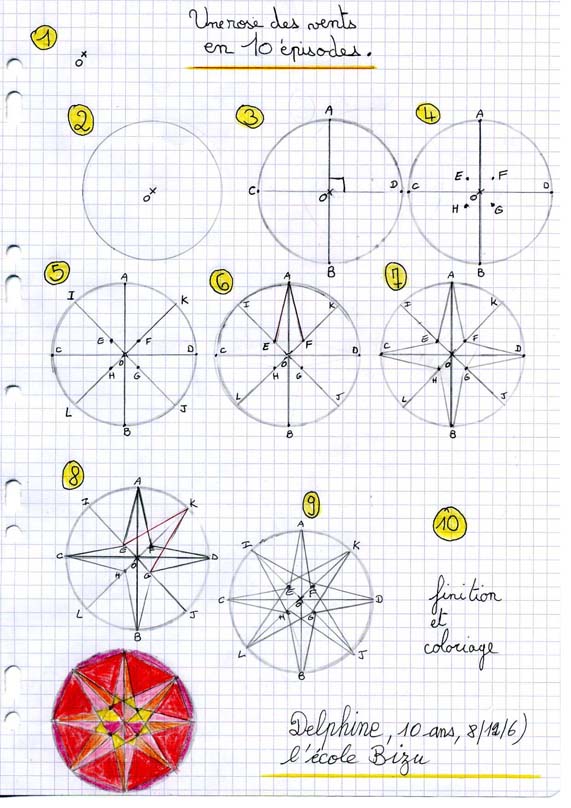 construire une rose des vents