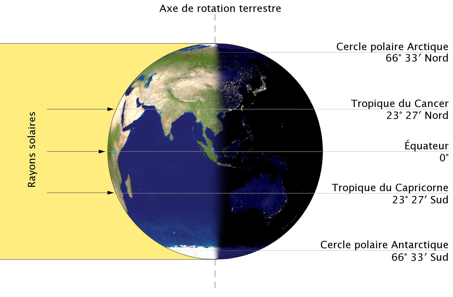 vitesse de la terre sur elle meme