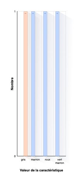 Caractéristiques : Couleur des yeux